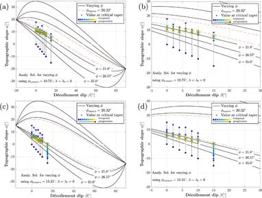 Critical taper Image